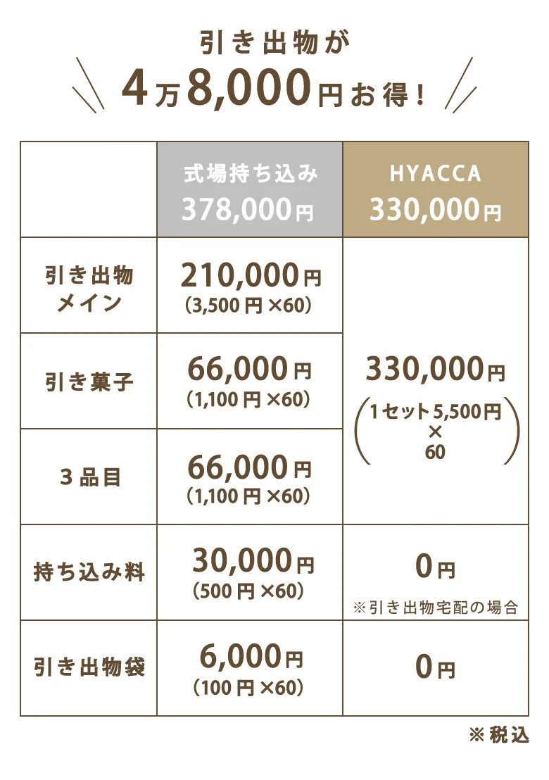 引き出物がお得！
