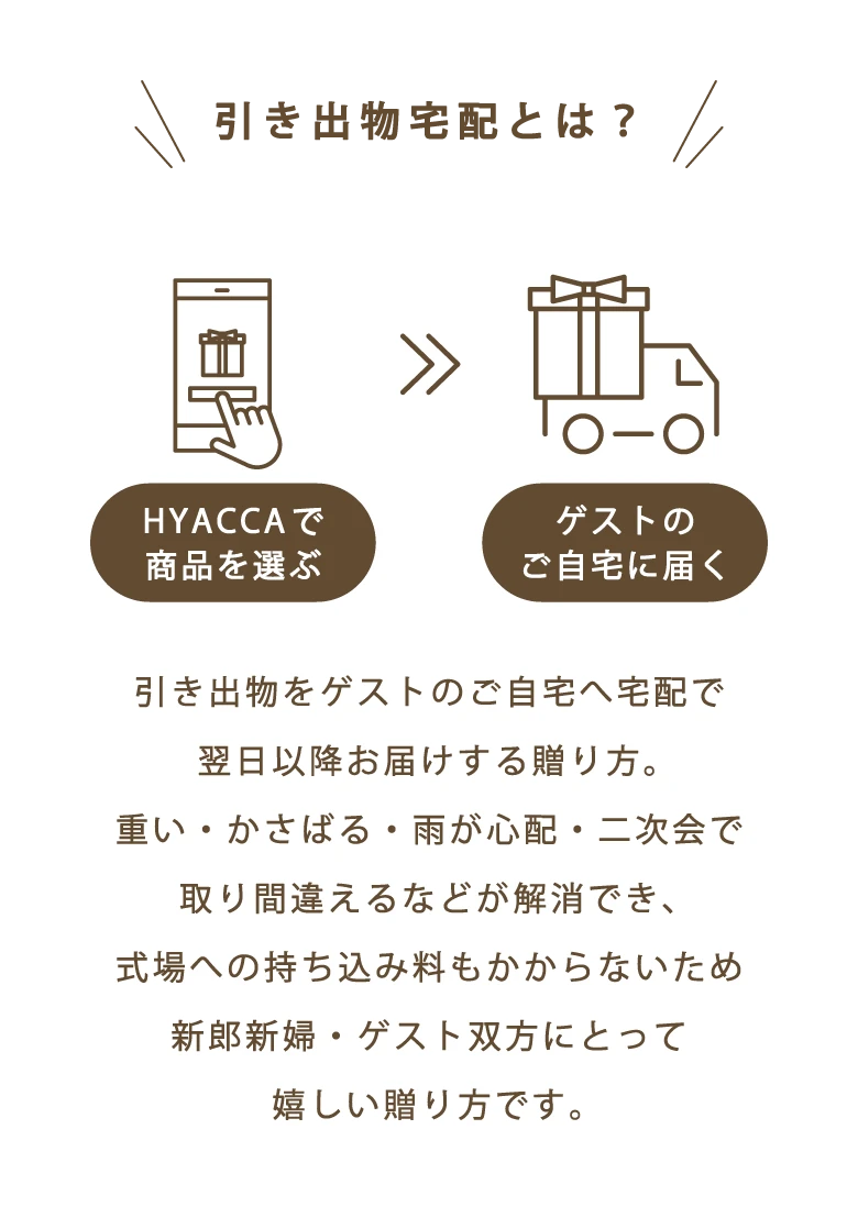 引き出物宅配とは？