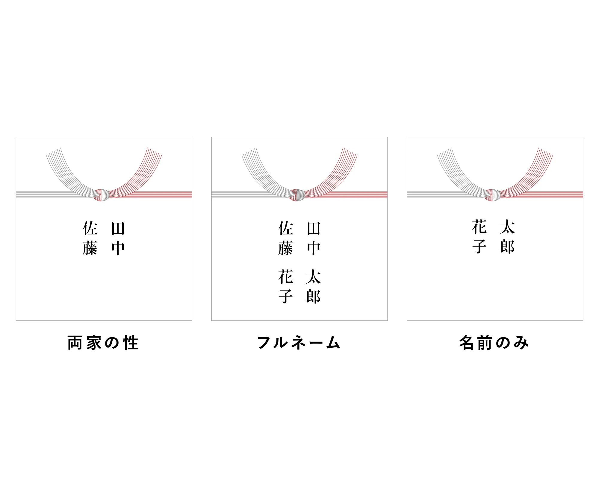 表書きの見本（寿）