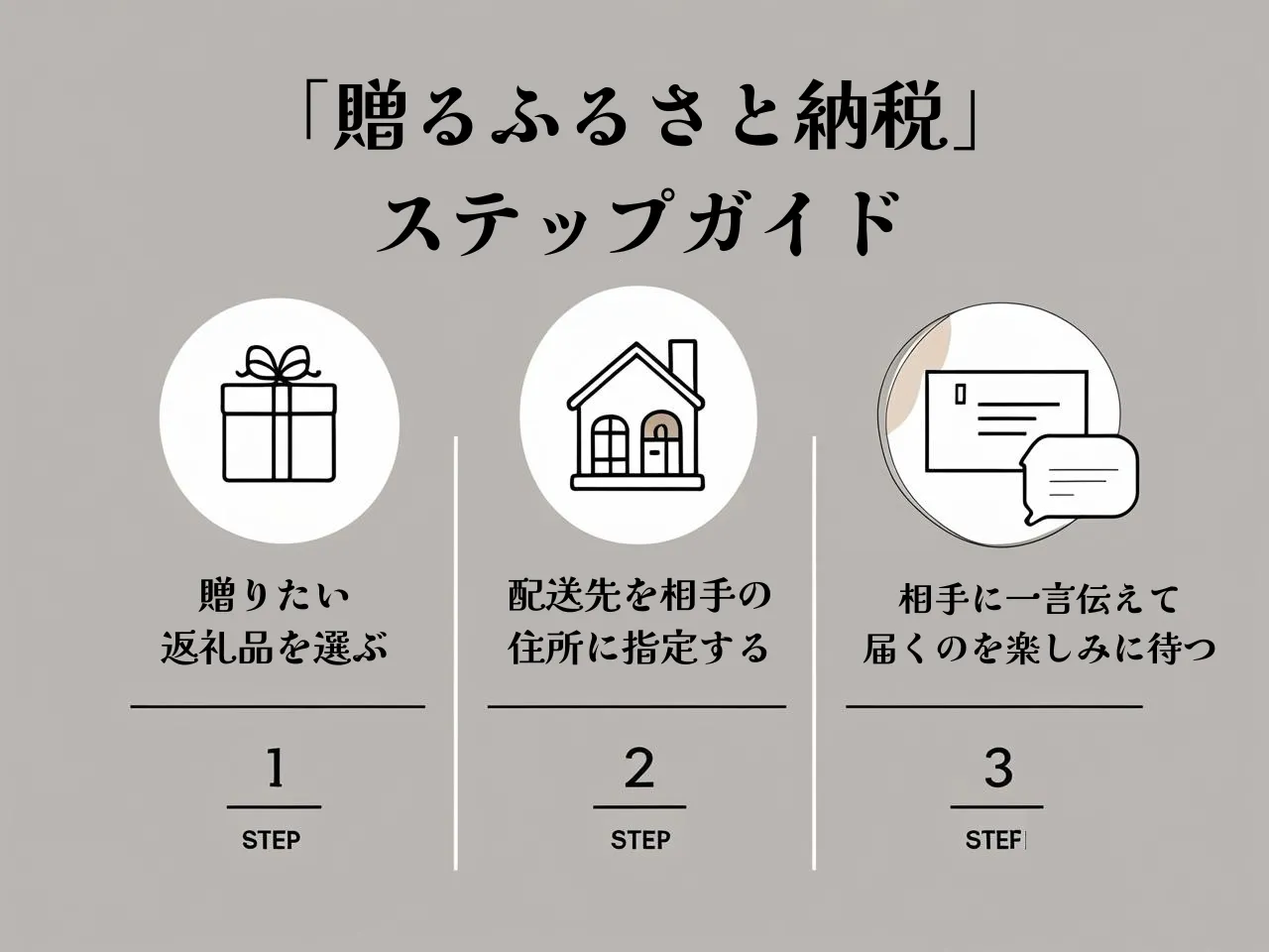 3ステップガイド