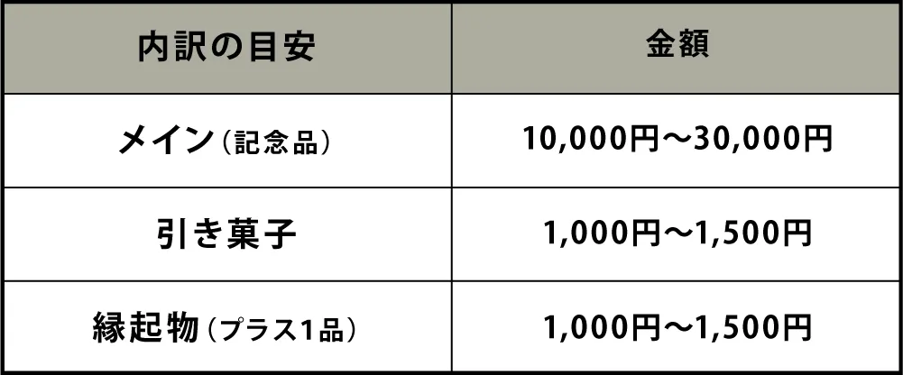 両親_引き出物相場