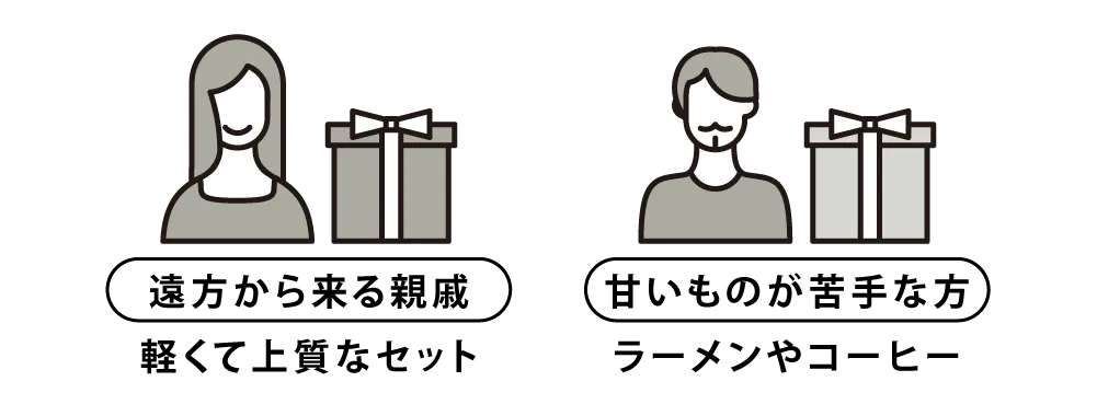 引き出物贈り分けの画像