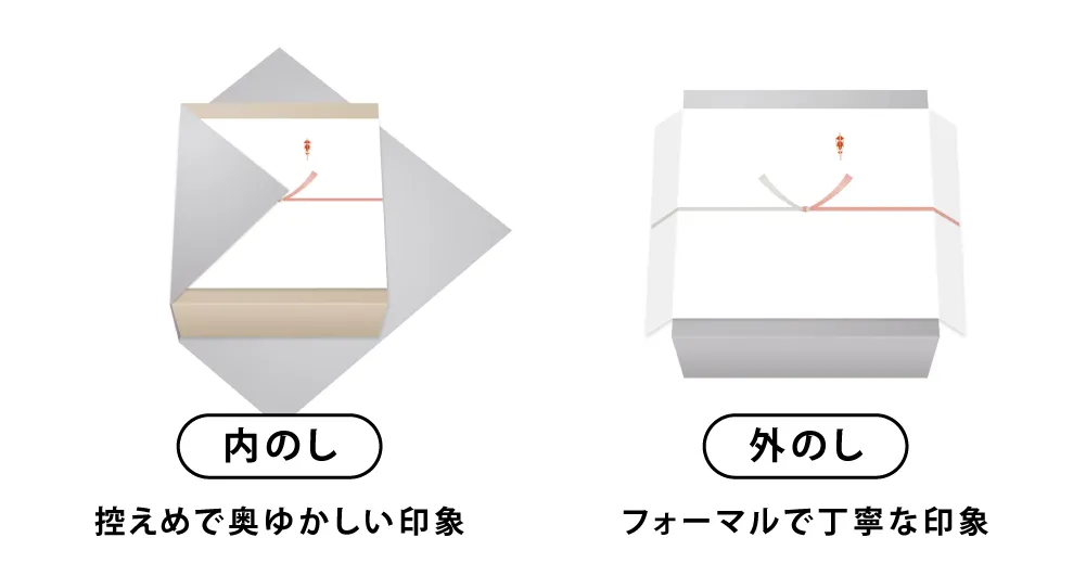 内のし外のしの画像