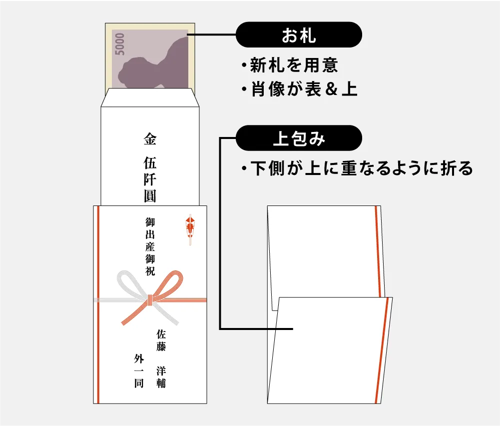 お札の入れ方と向き
