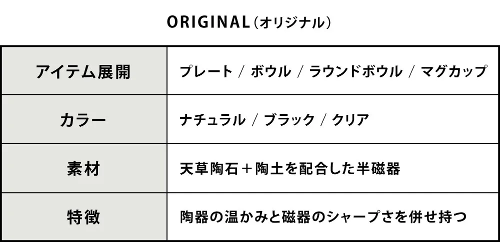 ORIGINALシリーズ表