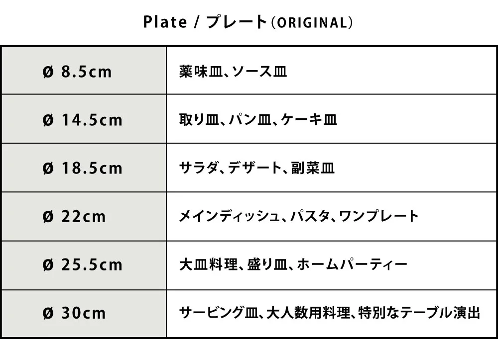 プレートサイズ表