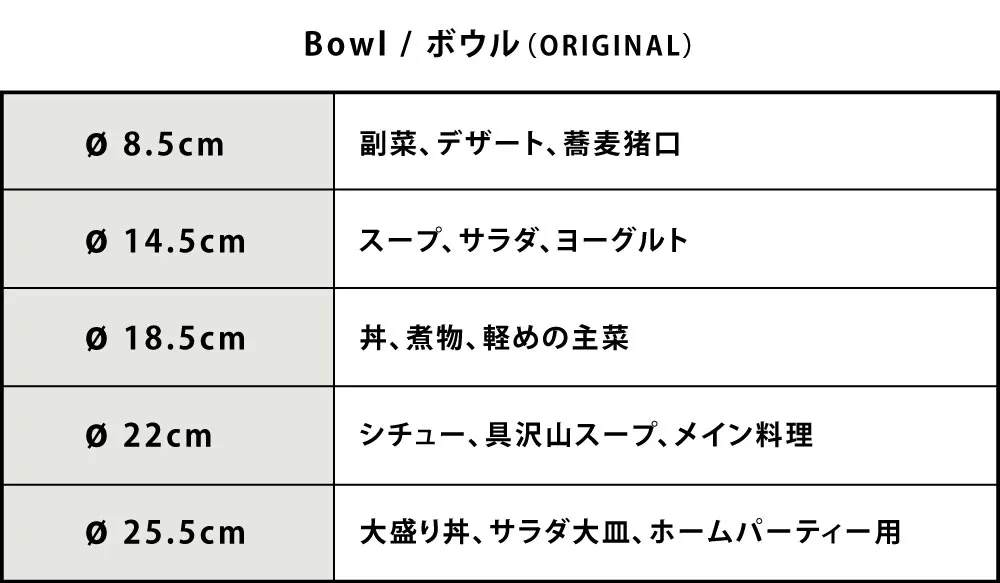 ボウルサイズ表