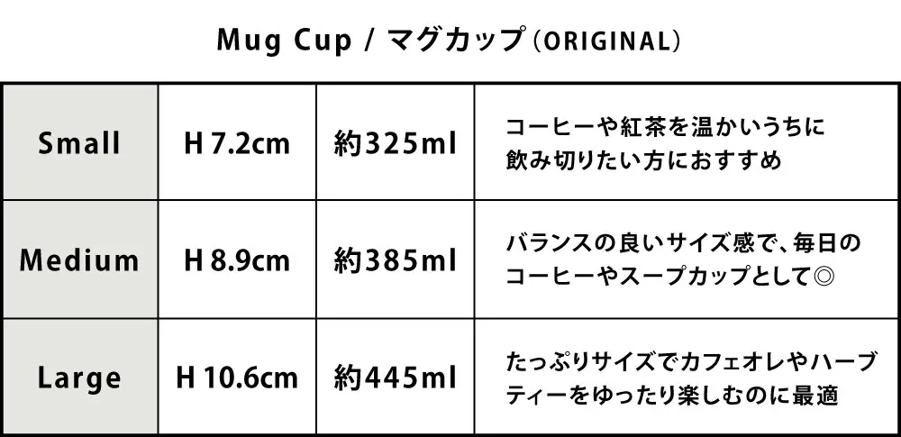 マグカップサイズ表