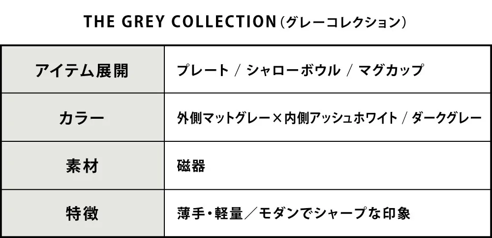 グレーコレクションサイズ表
