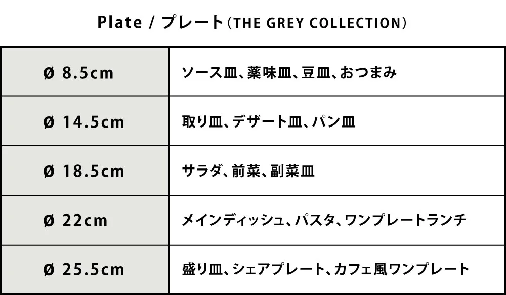 グレープレートサイズ表