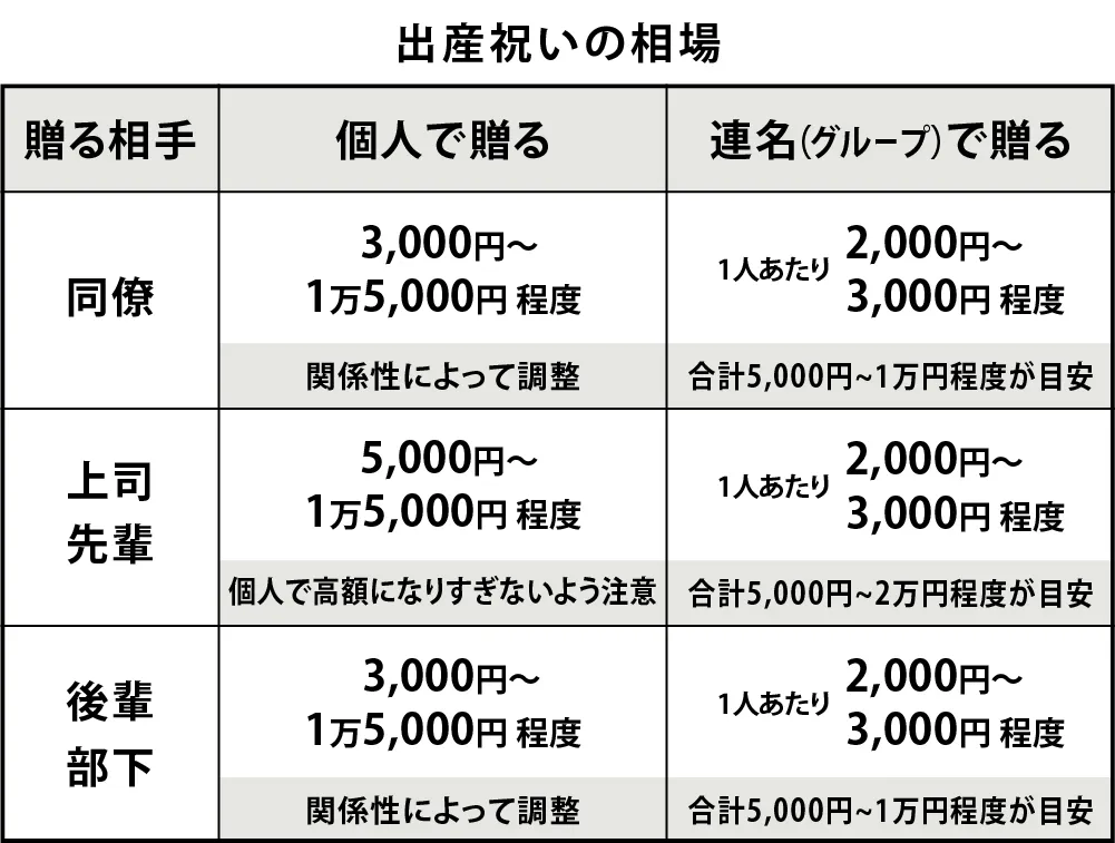 出産祝い相場画像
