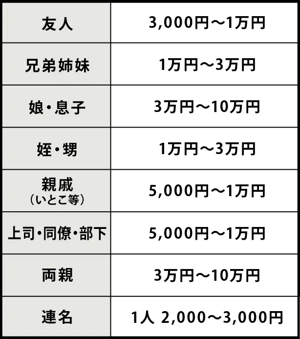 新築祝いの金額相場
