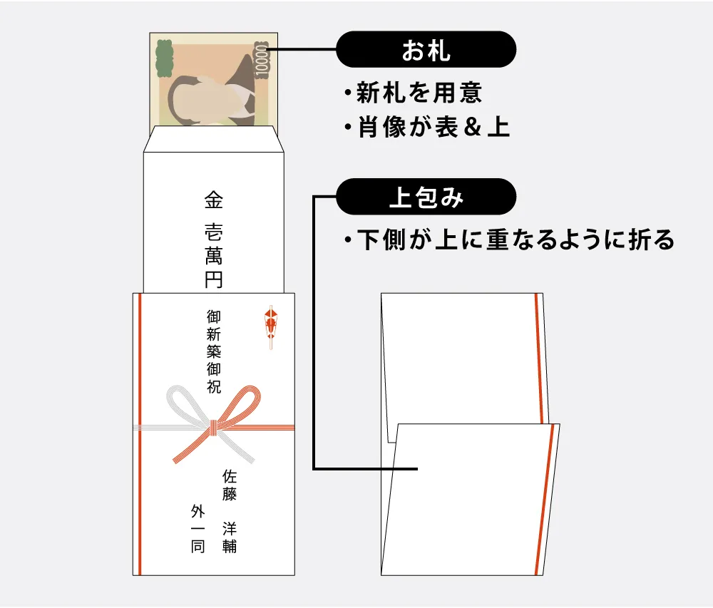 包み方と渡し方