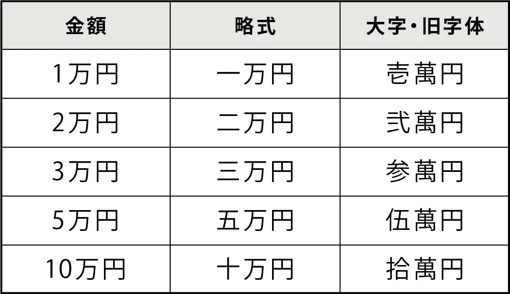 内袋の書き方