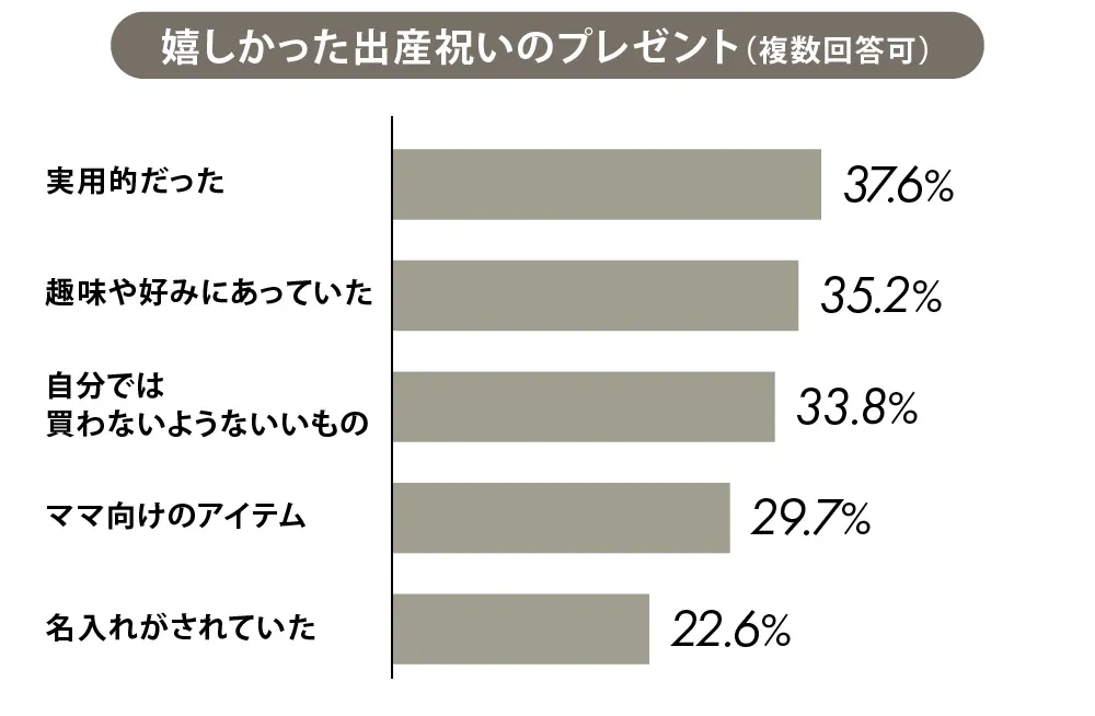 嬉しかった出産祝いのプレゼント
