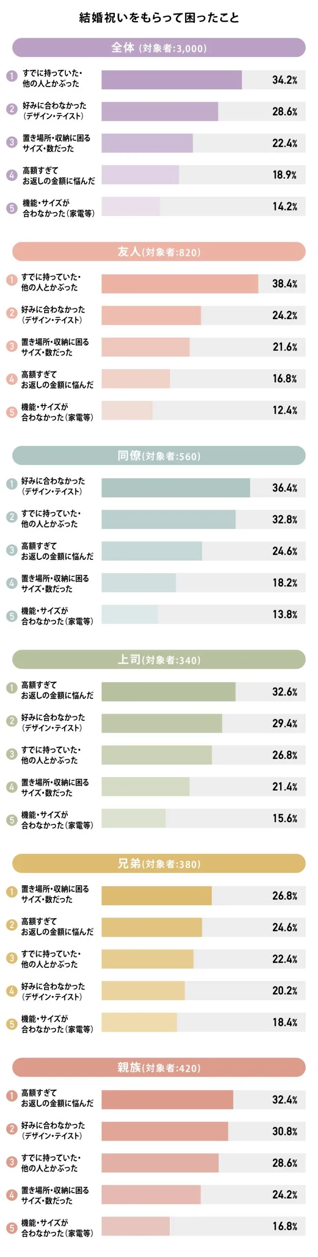 アンケート②