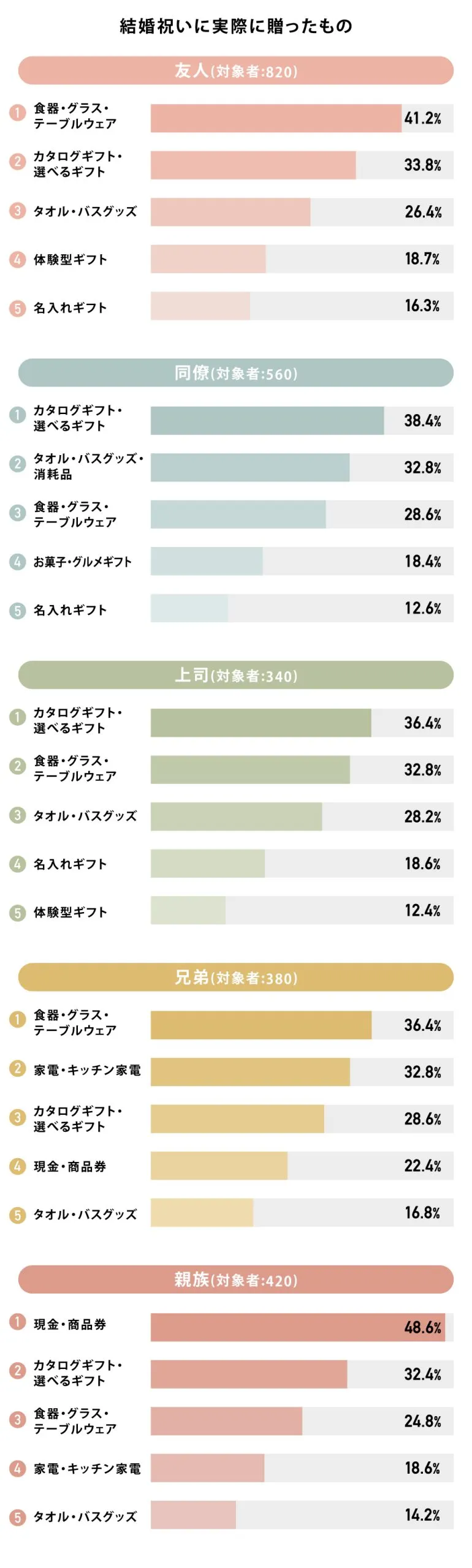 アンケート③