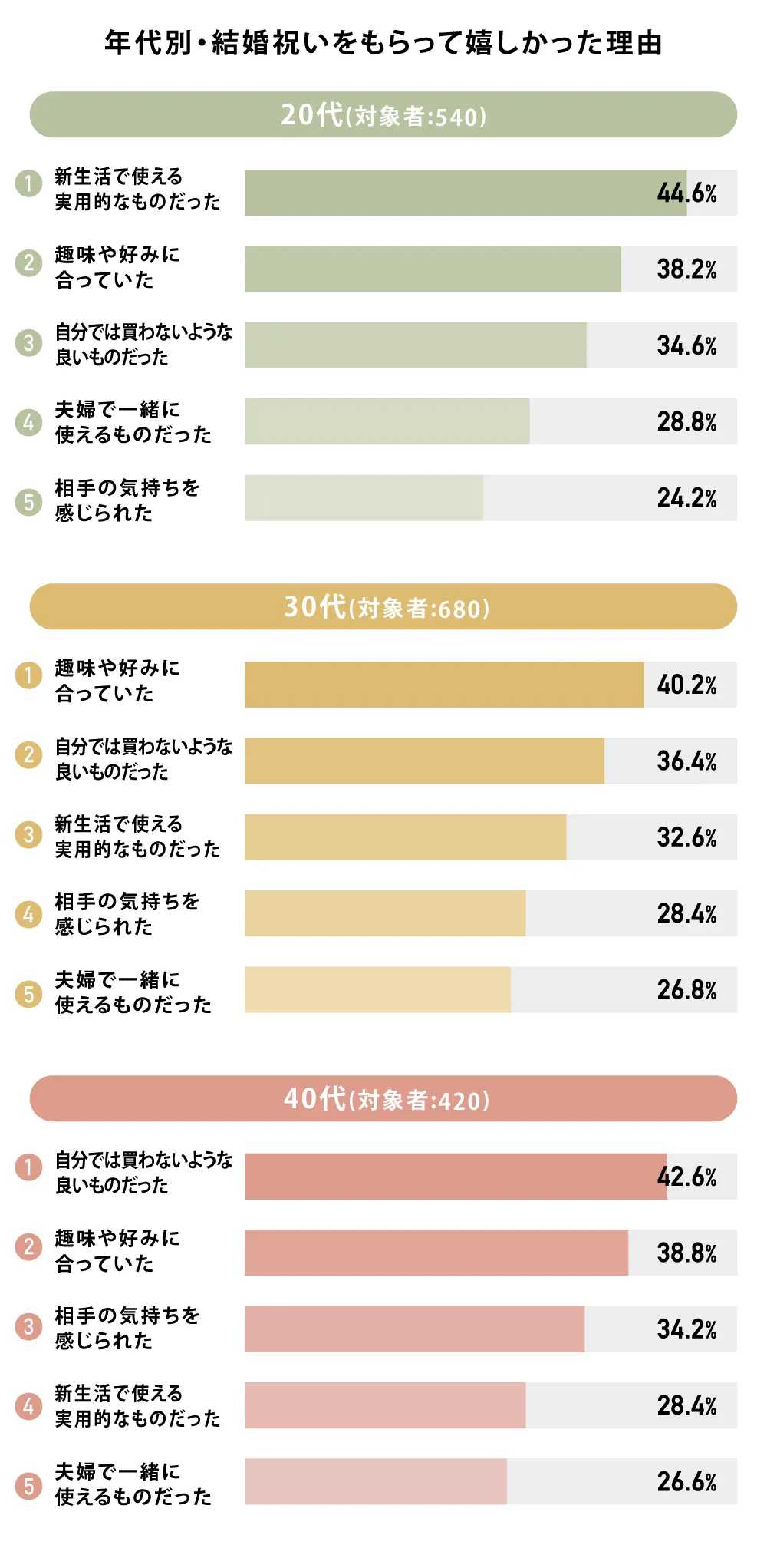 アンケート①
