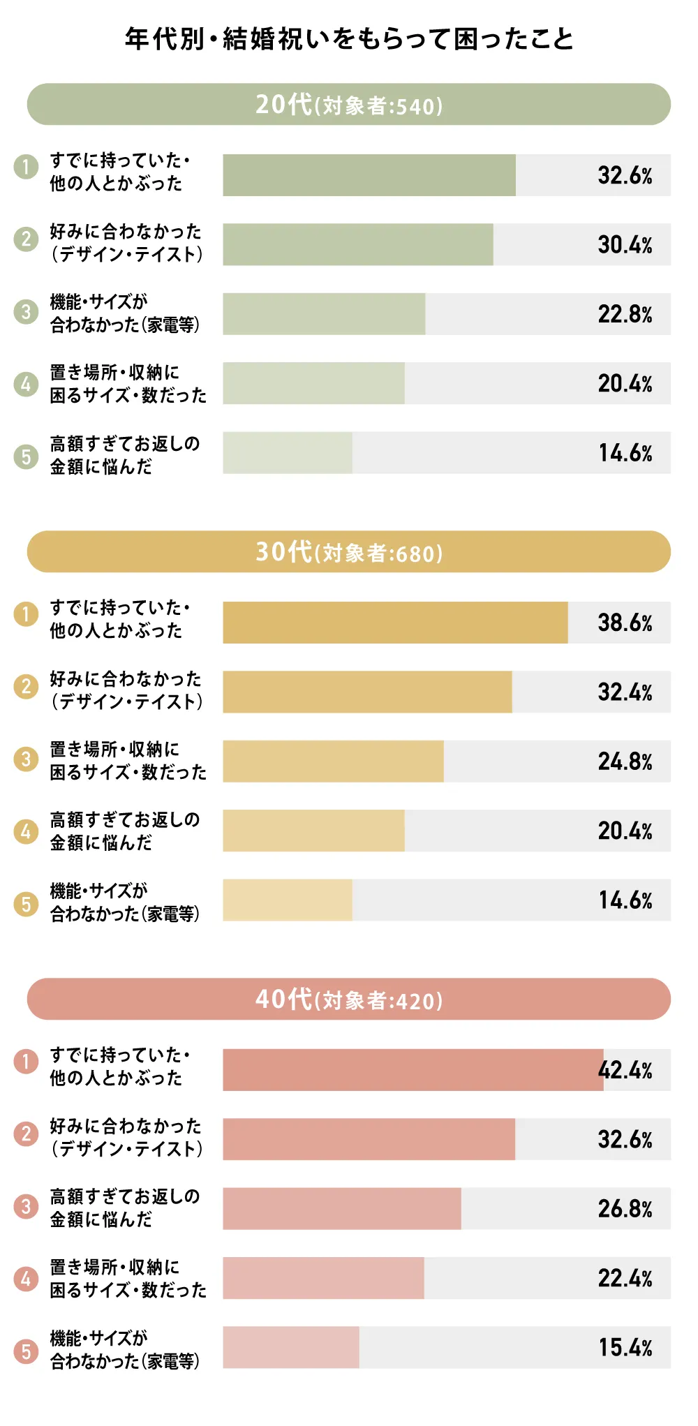 アンケート②