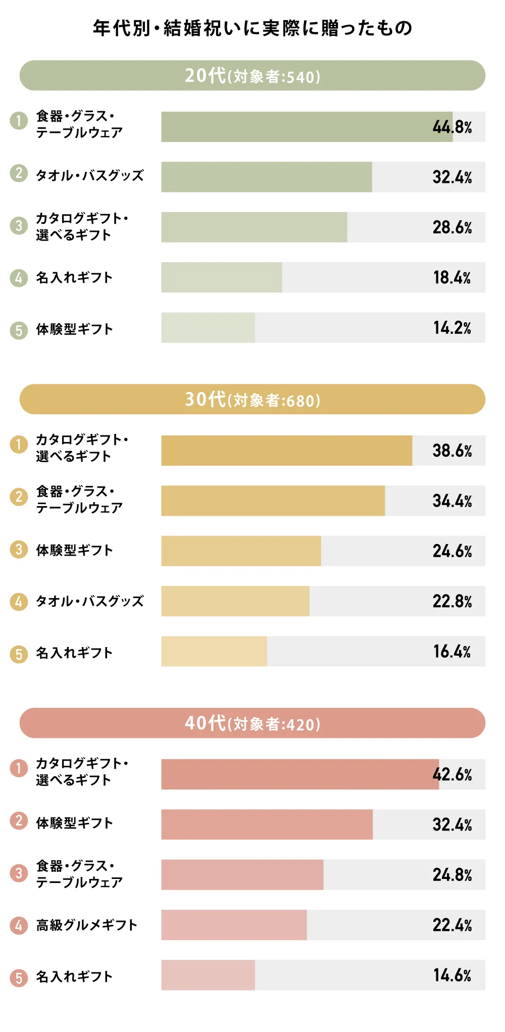 アンケート③