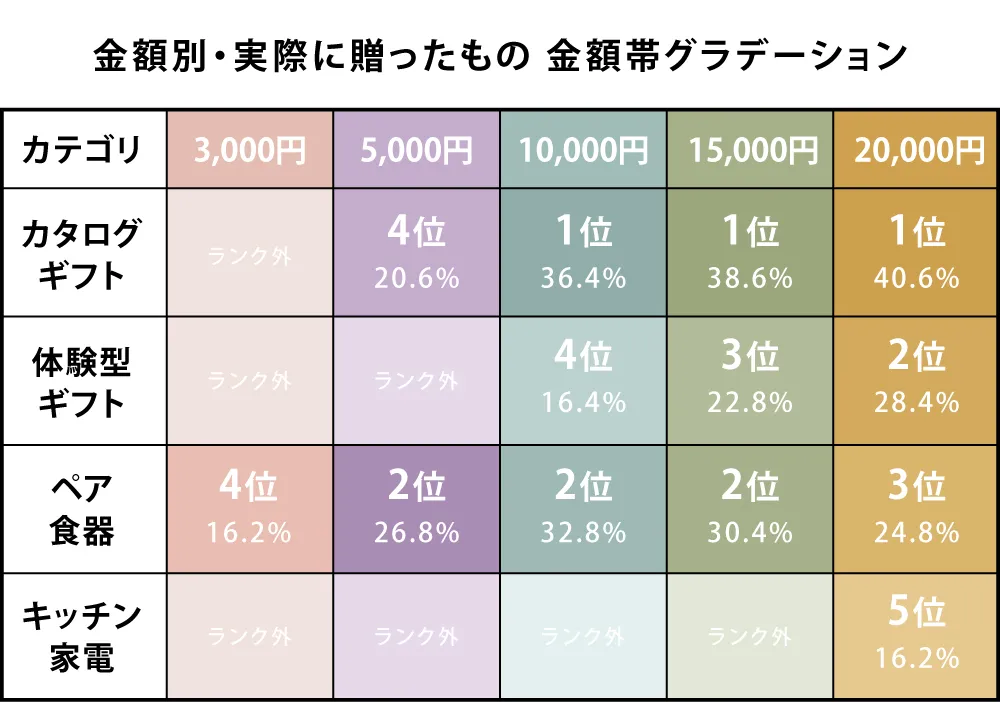 金額帯グラデーション