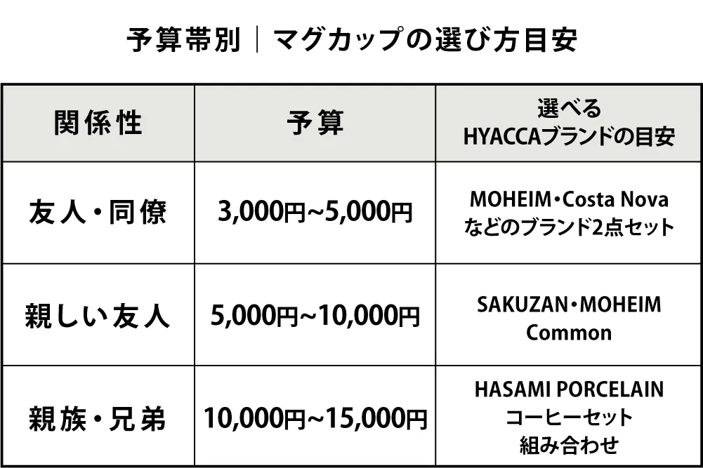 マグカップの選び方目安