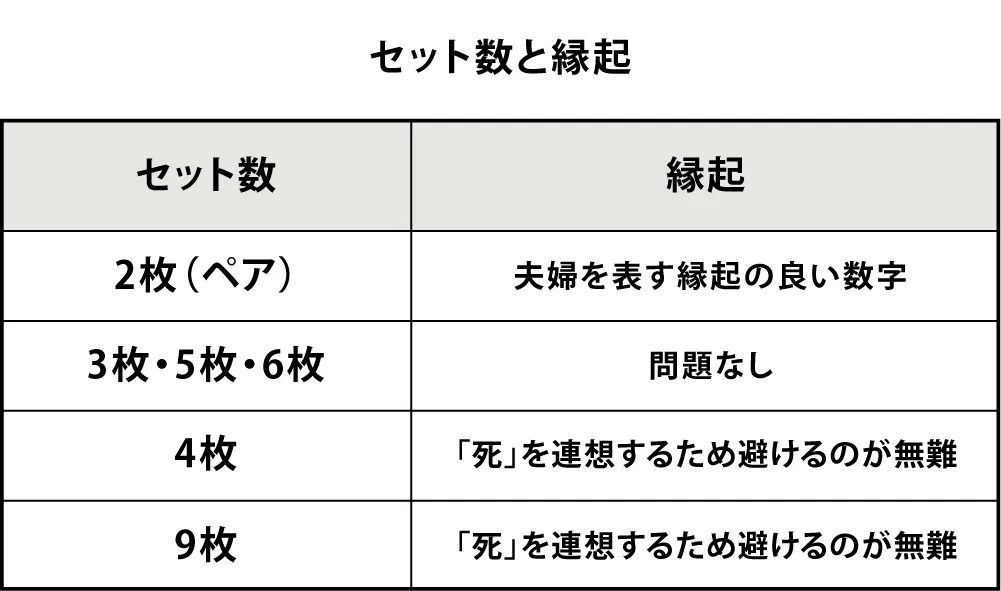 セット数と縁起（タオル）