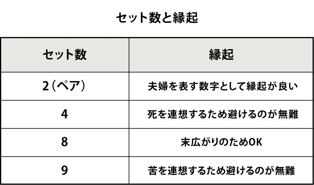 セット数と縁起