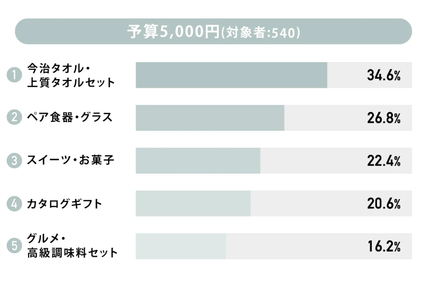 実際にもらったもの 全体