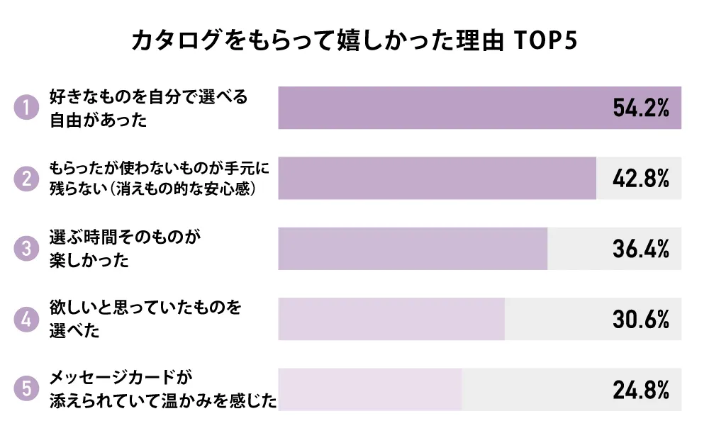 カタログをもらって嬉しかった理由 TOP5